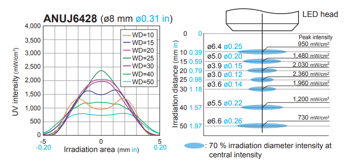 File:ANUJ6170 UV Intensity Profile.png