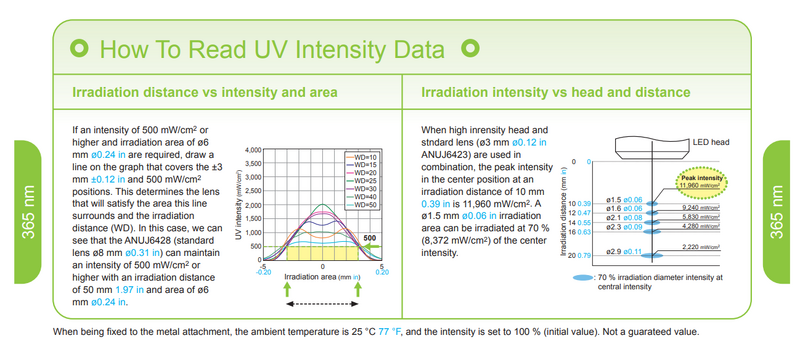File:Intensities graph.png